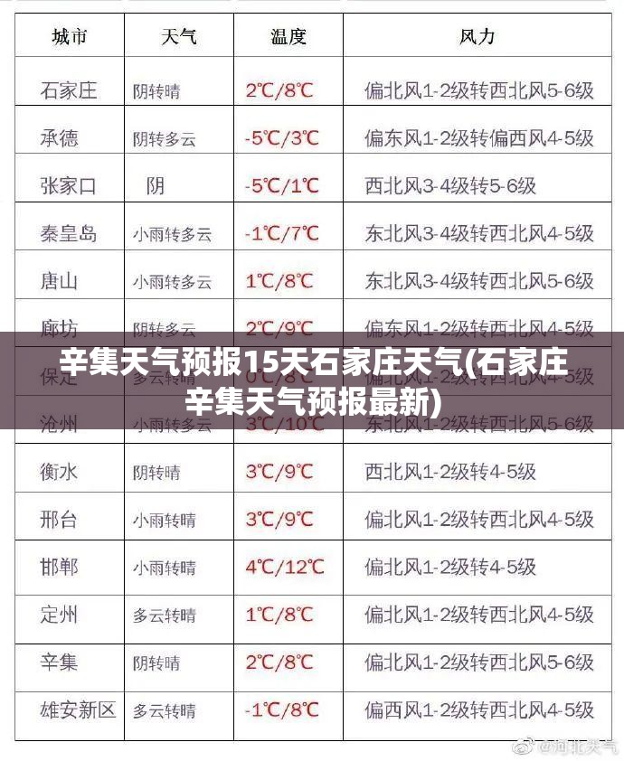 辛集天气预报15天石家庄天气(石家庄辛集天气预报最新)