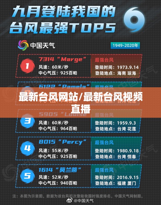 最新台风网站/最新台风视频直播 最新台风网站/最新台风视频直播
