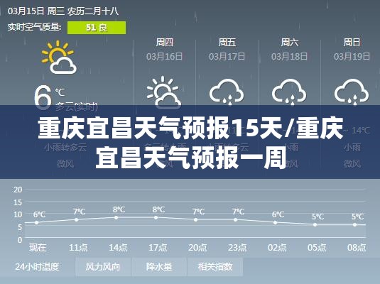 重庆宜昌天气预报15天/重庆宜昌天气预报一周
