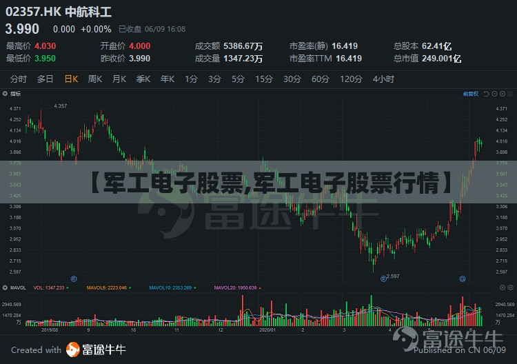 【军工电子股票,军工电子股票行情】