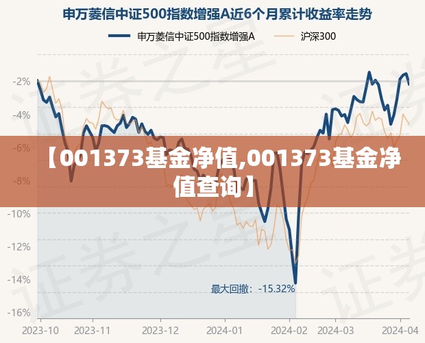 【001373基金净值,001373基金净值查询】 【001373基金净值,001373基金净值查询】