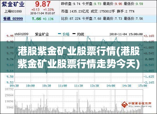 港股紫金矿业股票行情(港股紫金矿业股票行情走势今天)