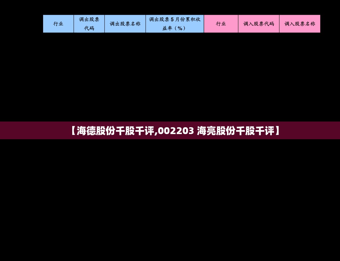 【海德股份千股千评,002203 海亮股份千股千评】 【海德股份千股千评,002203 海亮股份千股千评】