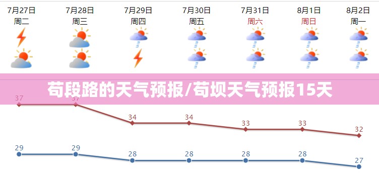 苟段路的天气预报/苟坝天气预报15天