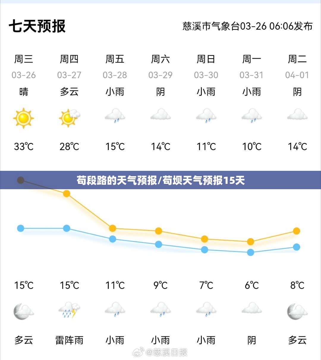 苟段路的天气预报/苟坝天气预报15天