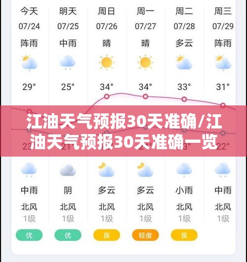江油天气预报30天准确/江油天气预报30天准确一览表 江油天气预报30天准确/江油天气预报30天准确一览表