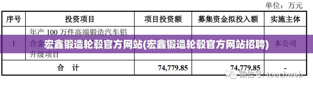 宏鑫锻造轮毂官方网站(宏鑫锻造轮毂官方网站招聘)