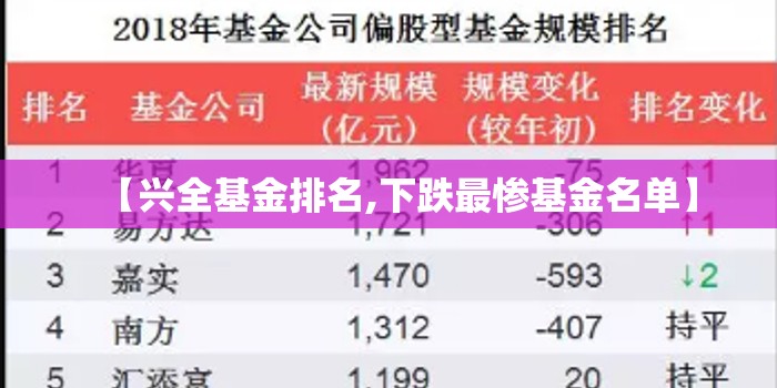 【兴全基金排名,下跌最惨基金名单】 【兴全基金排名,下跌最惨基金名单】