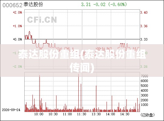 泰达股份重组(泰达股份重组传闻) 泰达股份重组(泰达股份重组传闻)