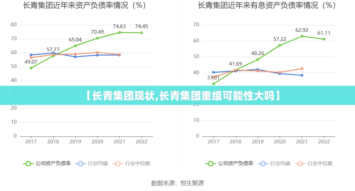 【长青集团现状,长青集团重组可能性大吗】