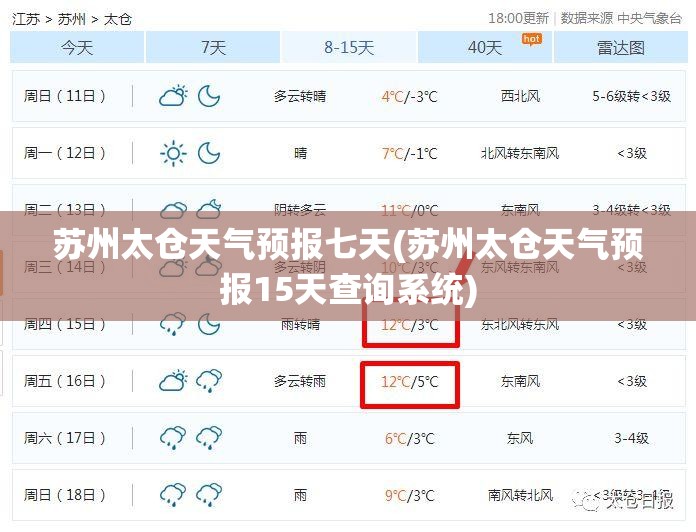 苏州太仓天气预报七天(苏州太仓天气预报15天查询系统) 苏州太仓天气预报七天(苏州太仓天气预报15天查询系统)