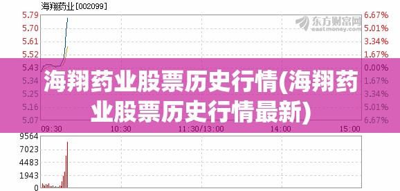 海翔药业股票历史行情(海翔药业股票历史行情最新)