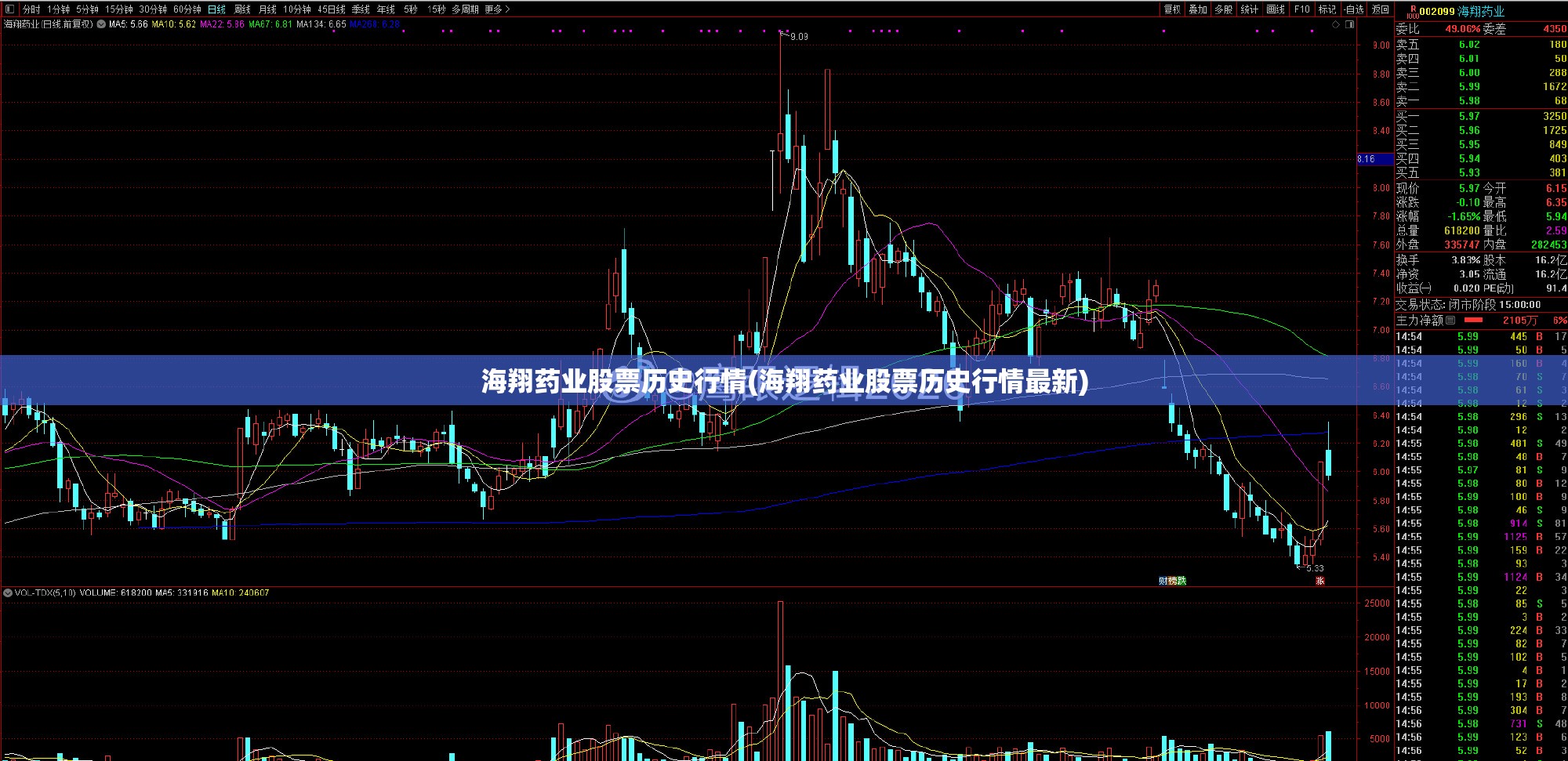 海翔药业股票历史行情(海翔药业股票历史行情最新)