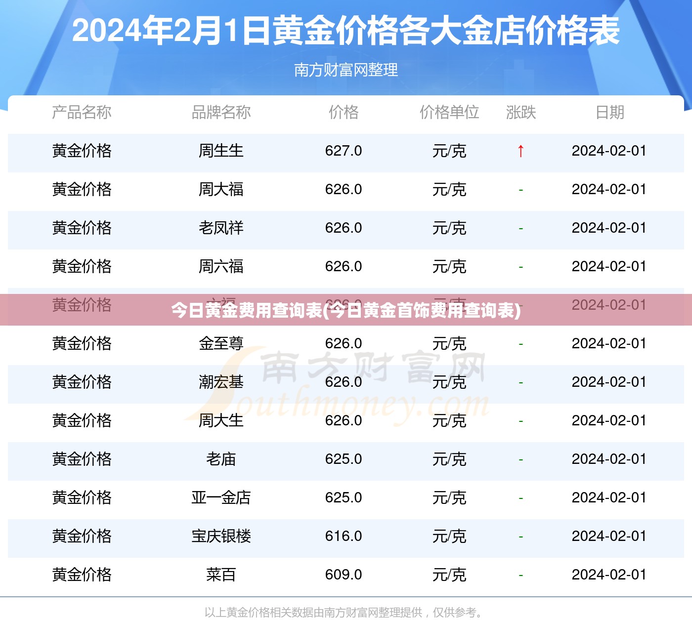 今日黄金费用查询表(今日黄金首饰费用查询表)