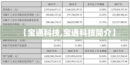 【宝通科技,宝通科技简介】 【宝通科技,宝通科技简介】