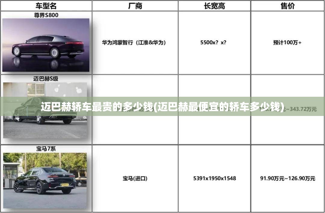 迈巴赫轿车最贵的多少钱(迈巴赫最便宜的轿车多少钱)