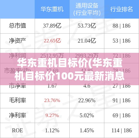 华东重机目标价(华东重机目标价100元最新消息) 华东重机目标价(华东重机目标价100元最新消息)