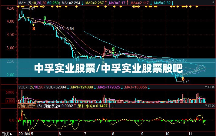 中孚实业股票/中孚实业股票股吧 中孚实业股票/中孚实业股票股吧