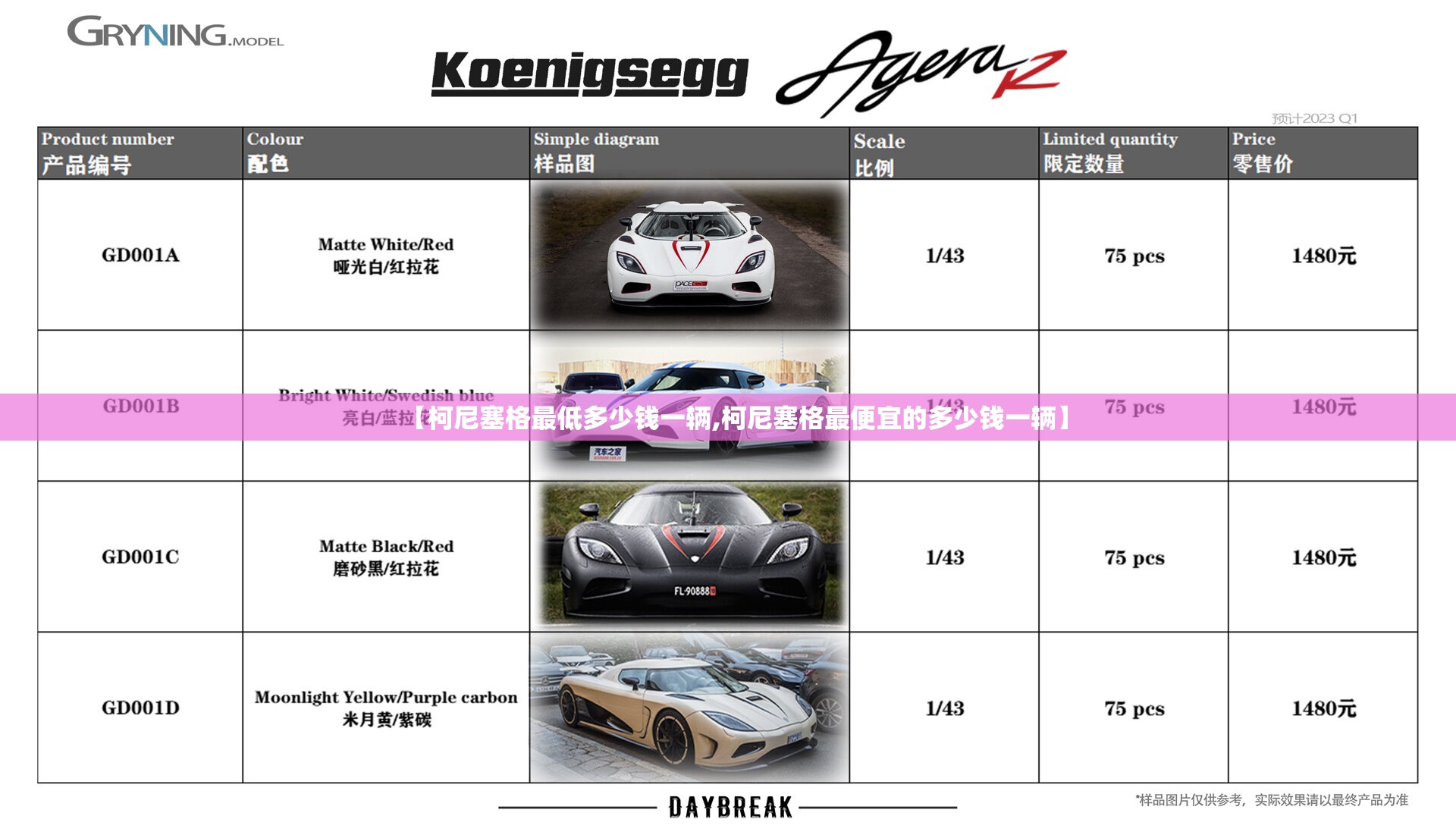 【柯尼塞格最低多少钱一辆,柯尼塞格最便宜的多少钱一辆】 【柯尼塞格最低多少钱一辆,柯尼塞格最便宜的多少钱一辆】