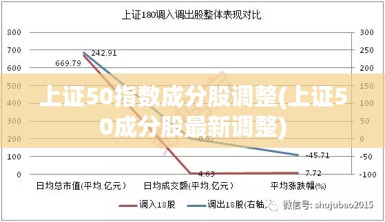 上证50指数成分股调整(上证50成分股最新调整)