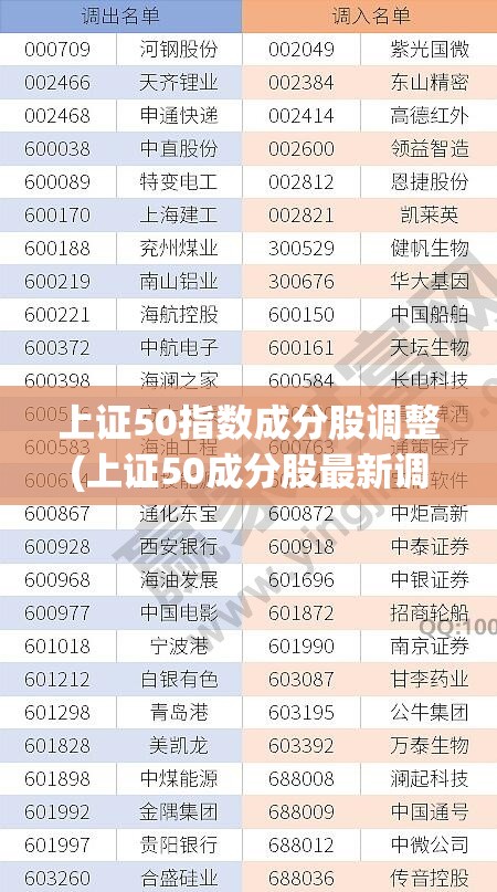 上证50指数成分股调整(上证50成分股最新调整)