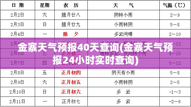 金寨天气预报40天查询(金寨天气预报24小时实时查询) 金寨天气预报40天查询(金寨天气预报24小时实时查询)