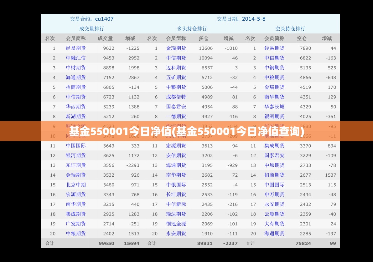 基金550001今日净值(基金550001今日净值查询)