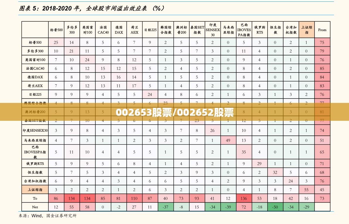 002653股票/002652股票