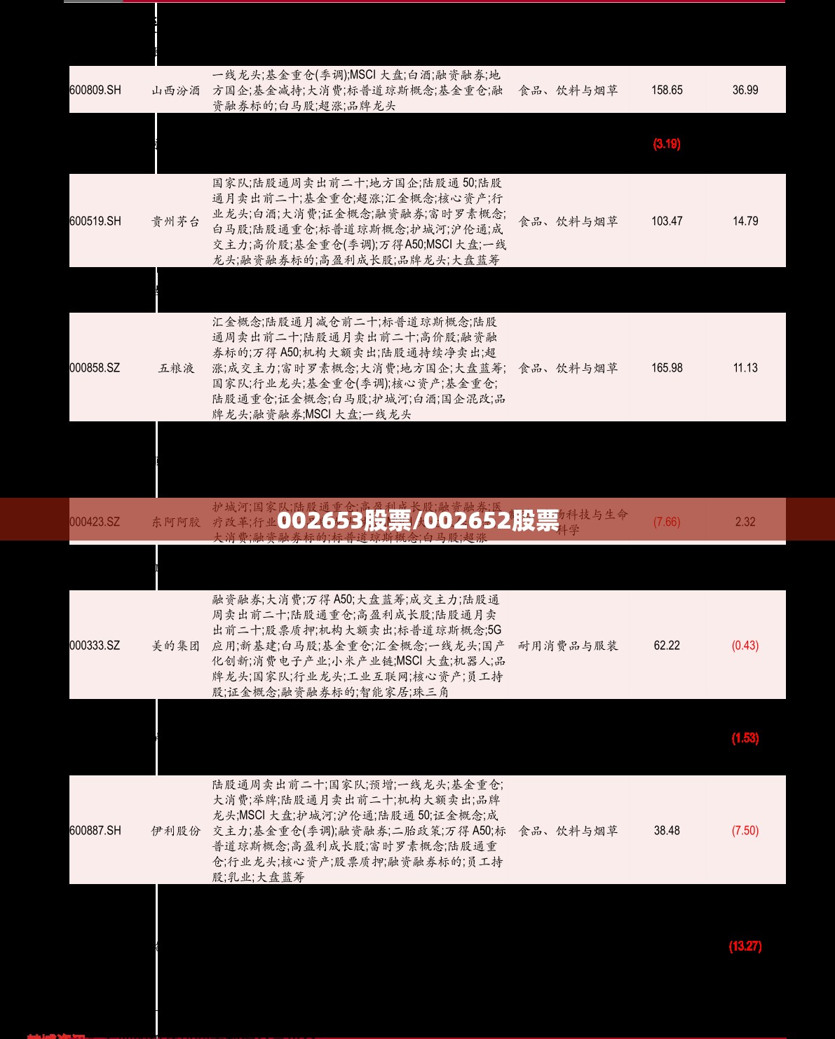 002653股票/002652股票