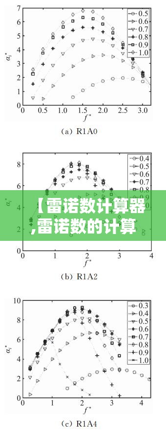 【雷诺数计算器,雷诺数的计算公式是什么】