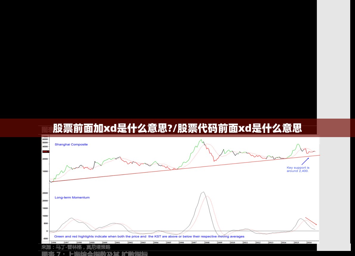 股票前面加xd是什么意思?/股票代码前面xd是什么意思 股票前面加xd是什么意思?/股票代码前面xd是什么意思