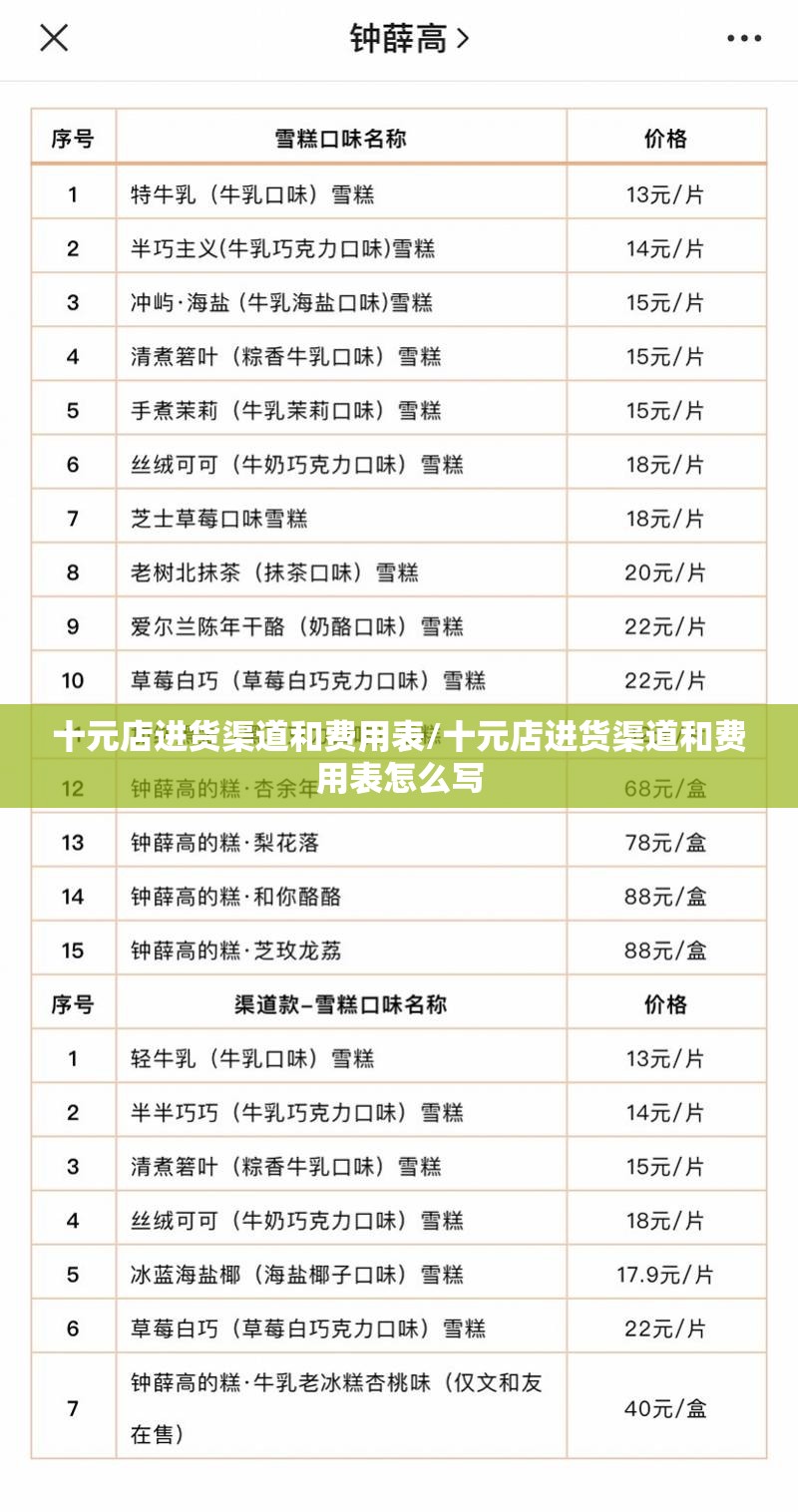 十元店进货渠道和费用表/十元店进货渠道和费用表怎么写 十元店进货渠道和费用表/十元店进货渠道和费用表怎么写