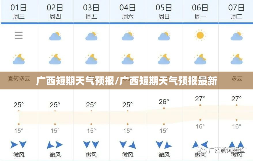 广西短期天气预报/广西短期天气预报最新