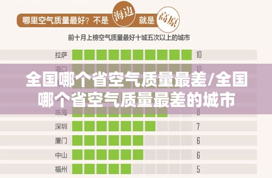 全国哪个省空气质量最差/全国哪个省空气质量最差的城市 全国哪个省空气质量最差/全国哪个省空气质量最差的城市