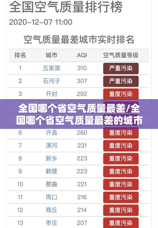 全国哪个省空气质量最差/全国哪个省空气质量最差的城市 全国哪个省空气质量最差/全国哪个省空气质量最差的城市
