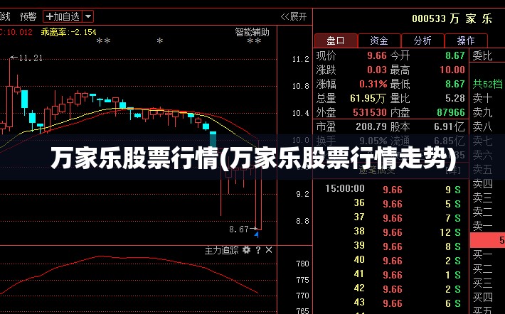 万家乐股票行情(万家乐股票行情走势)