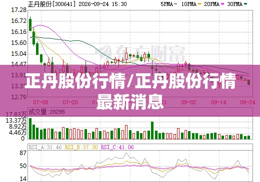 正丹股份行情/正丹股份行情最新消息