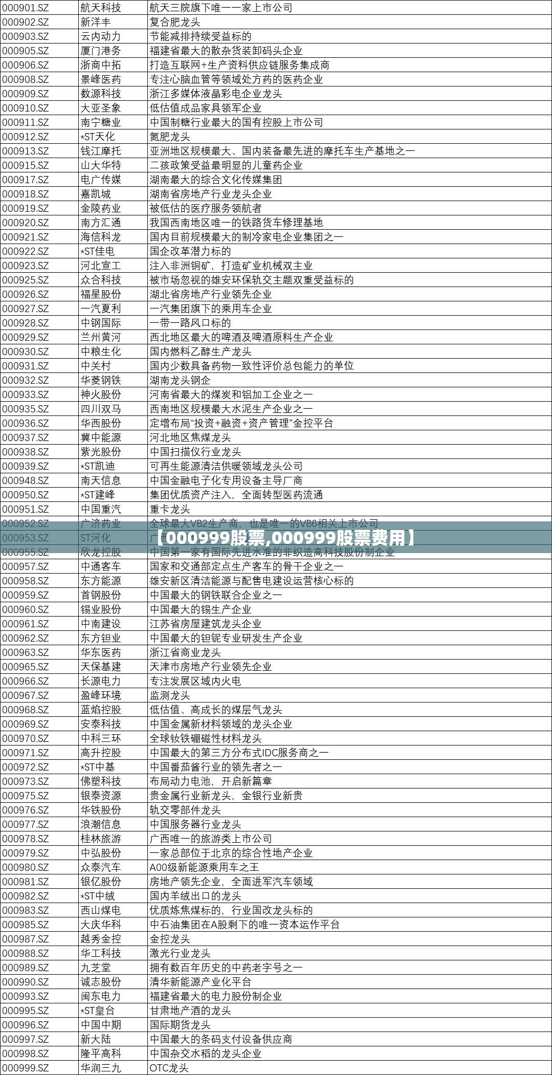【000999股票,000999股票费用】