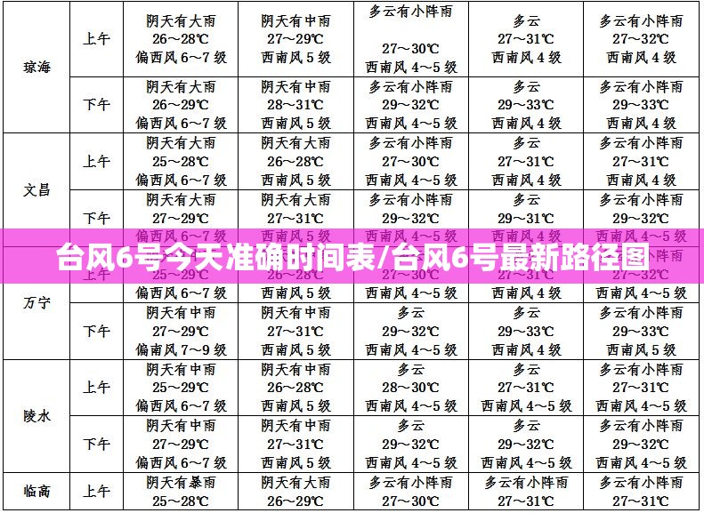 台风6号今天准确时间表/台风6号最新路径图