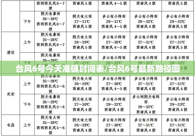 台风6号今天准确时间表/台风6号最新路径图