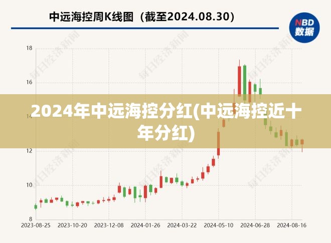 2024年中远海控分红(中远海控近十年分红)