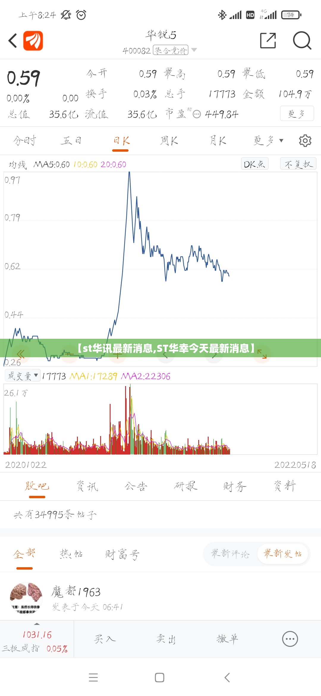 【st华讯最新消息,ST华幸今天最新消息】