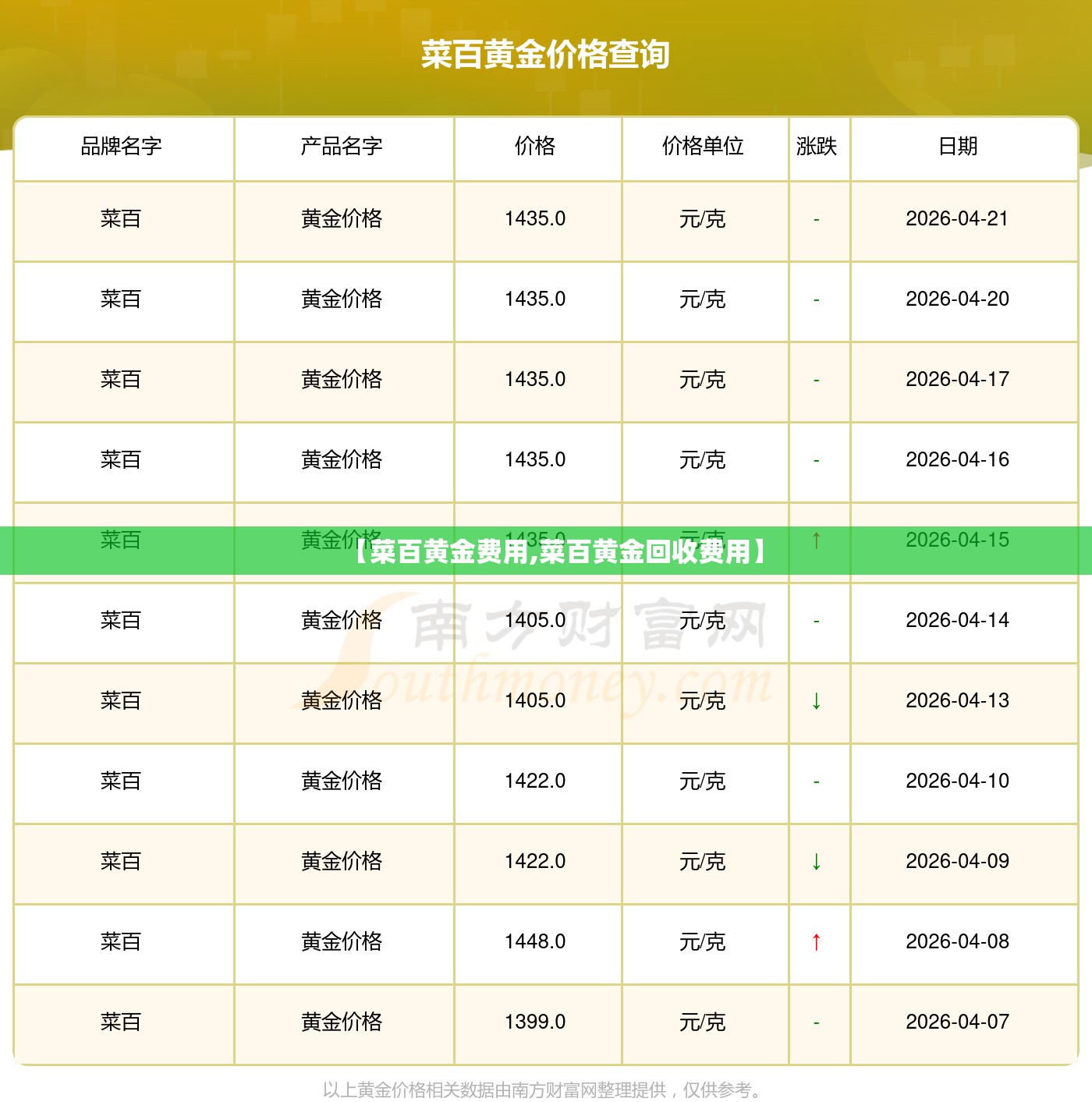 【菜百黄金费用,菜百黄金回收费用】 【菜百黄金费用,菜百黄金回收费用】