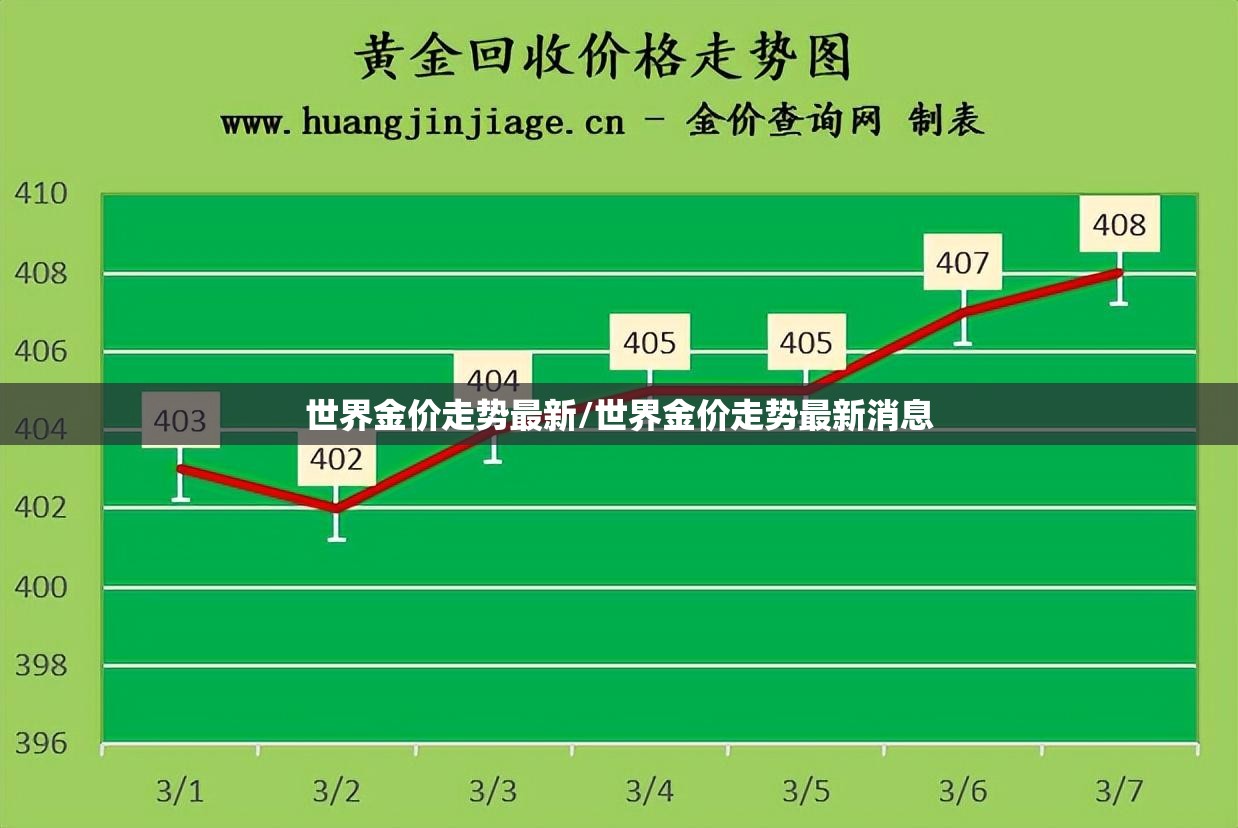 世界金价走势最新/世界金价走势最新消息