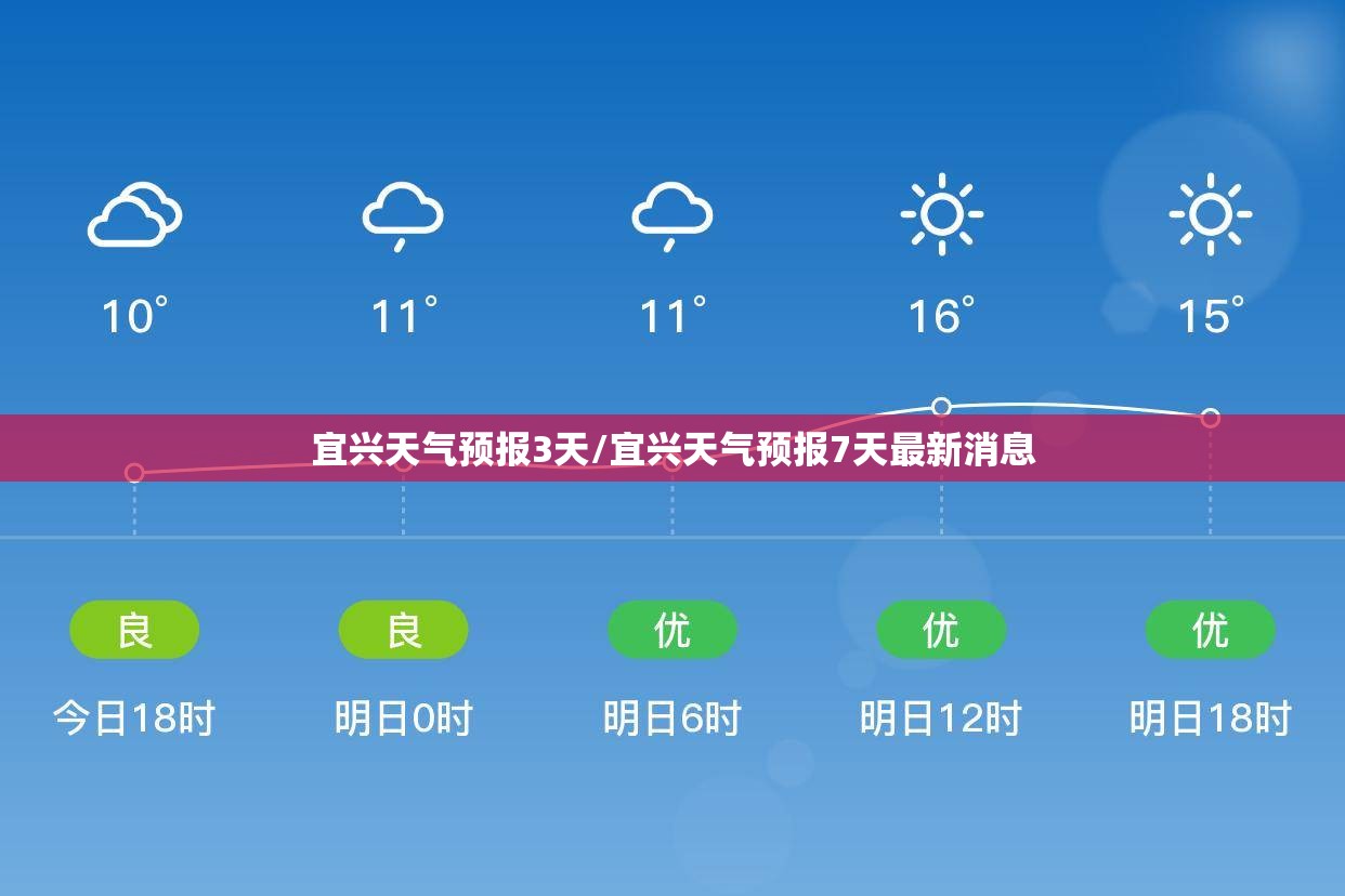 宜兴天气预报3天/宜兴天气预报7天最新消息