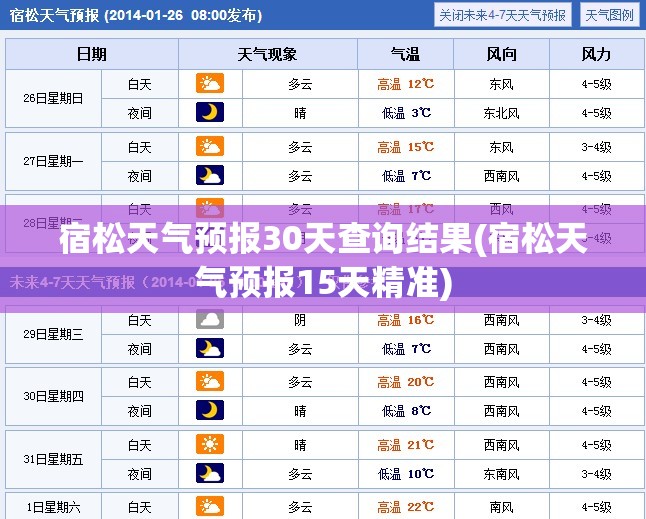 宿松天气预报30天查询结果(宿松天气预报15天精准)