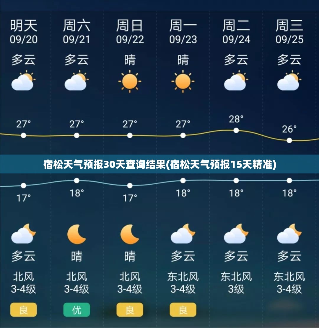 宿松天气预报30天查询结果(宿松天气预报15天精准)