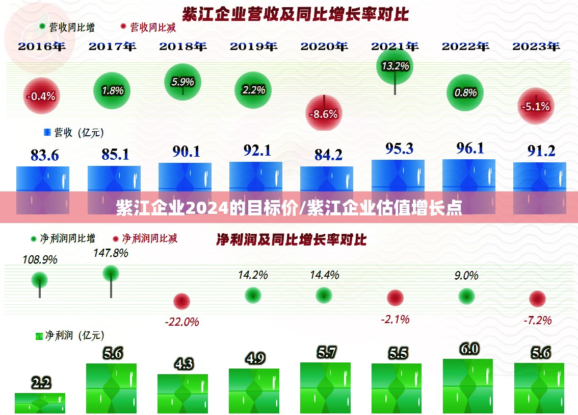 紫江企业2024的目标价/紫江企业估值增长点 紫江企业2024的目标价/紫江企业估值增长点
