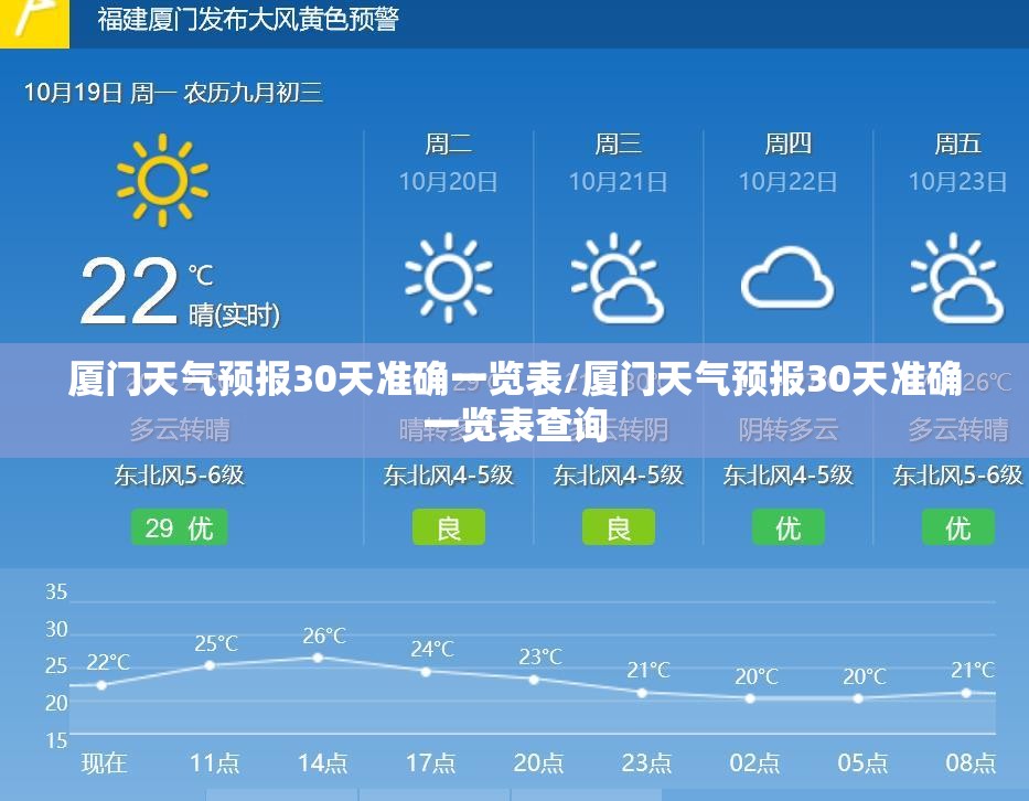 厦门天气预报30天准确一览表/厦门天气预报30天准确一览表查询