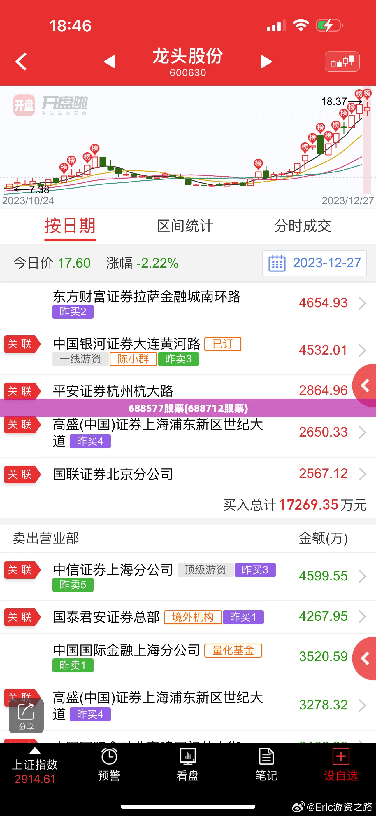 688577股票(688712股票)